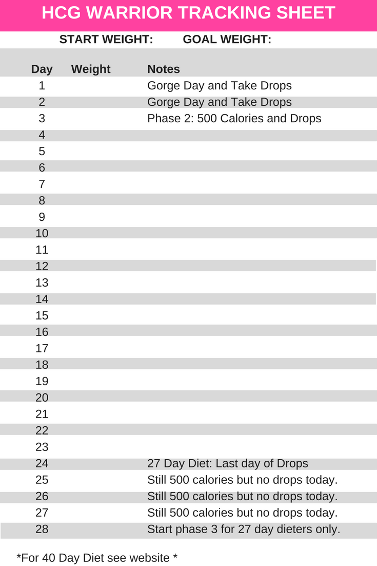 Hcg Diet Calorie Chart